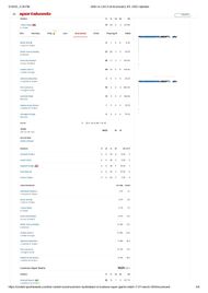 SRH vs LSG IPL 2025 scorecard.
